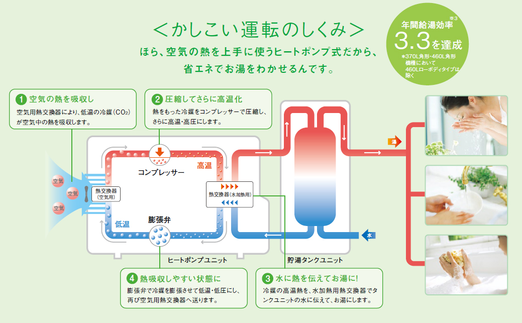 エコキュート ダイヤ電化工業